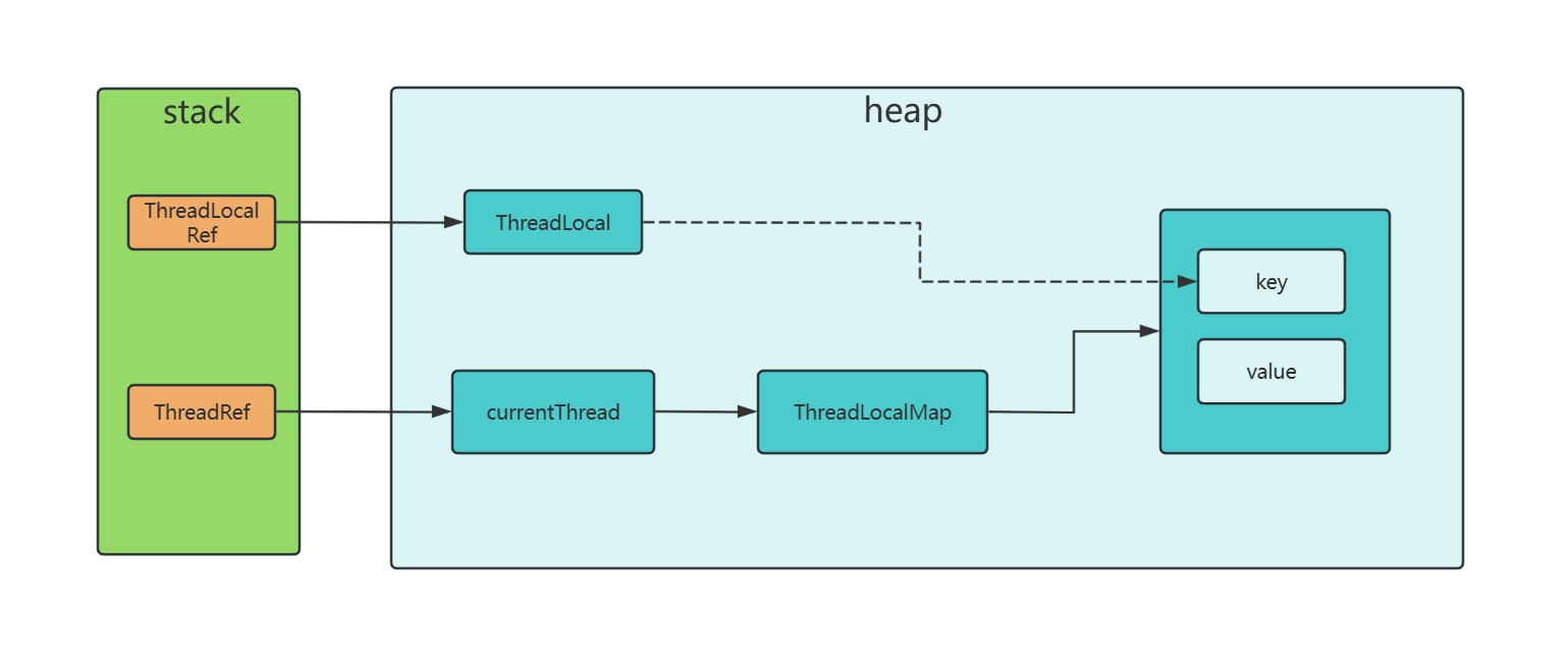 thread2