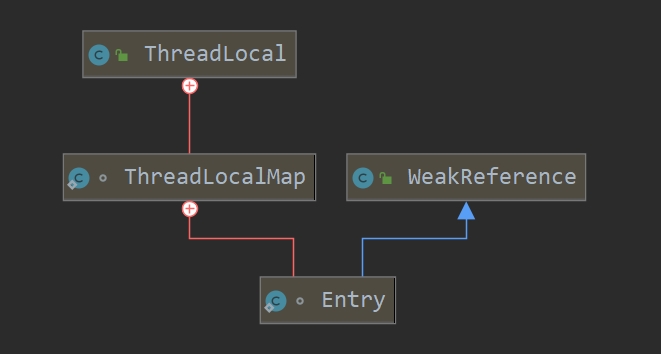 thread7